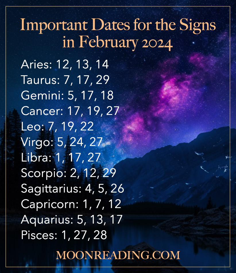 Important Dates for the signs in February 2024 Lipstick Alley