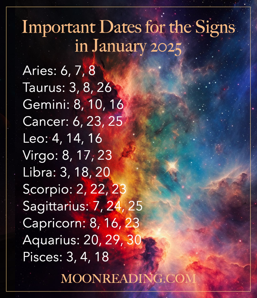 Important Dates for the Zodiac Signs in January 2025 Emails Nest